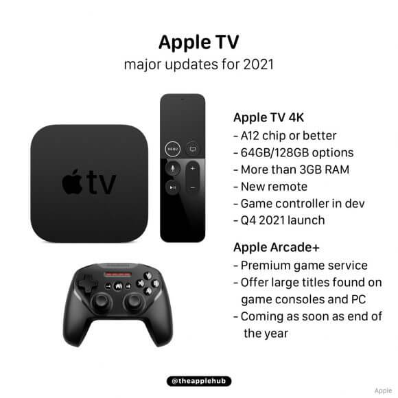 Apple Tv 第6世代 ゲームコントローラがついに21年中に発売 O 岡山でiphone アイフォン 修理と言えば Quickfix クイックフィックス 岡山富田店